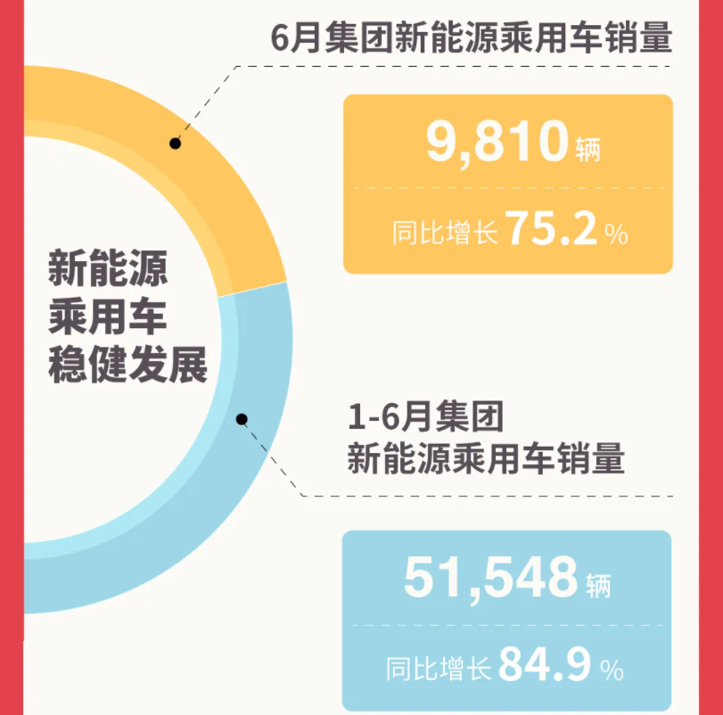 图/广汽集团