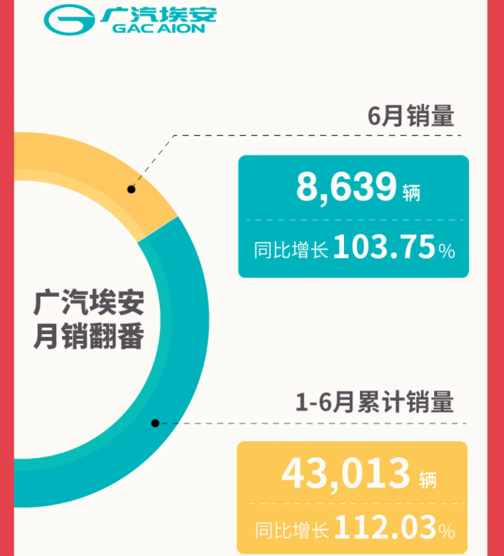 广汽埃安