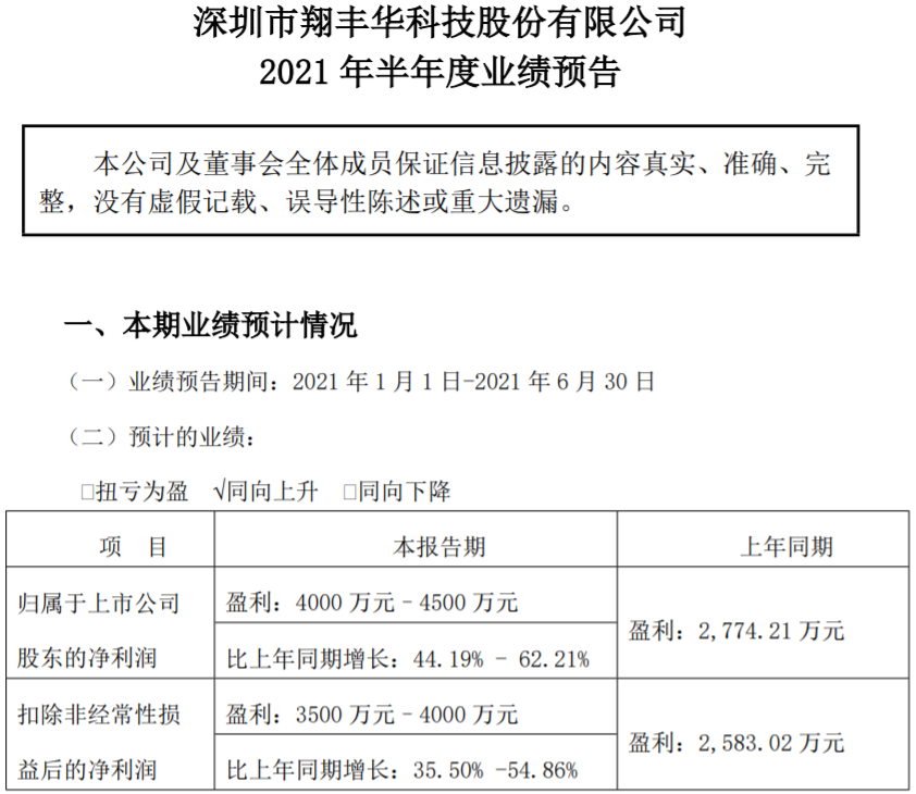 翔丰华