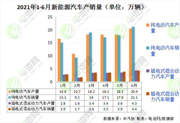 市场需求旺盛 锂电池行业发展将驶入“高速路”