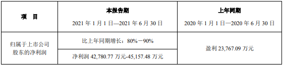 新宙邦,锂盐,电解液