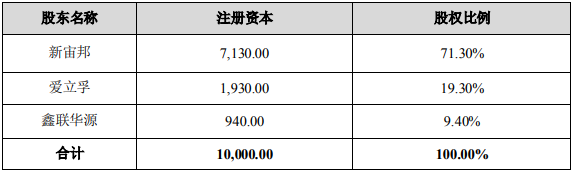 新宙邦,锂盐,电解液