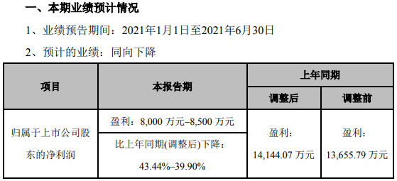 奥克股份