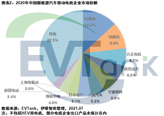 电动汽车,新能源车,驱动电机