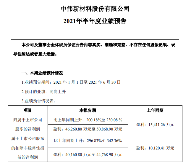 中伟股份
