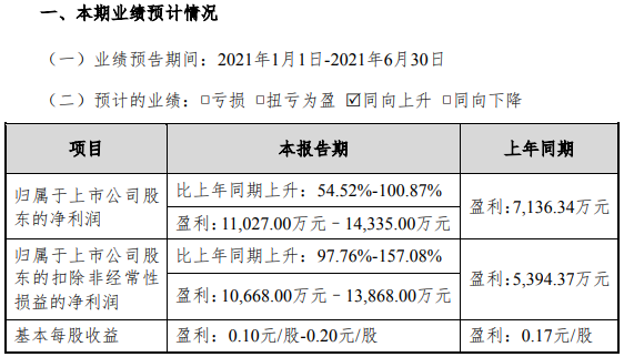 星源材质