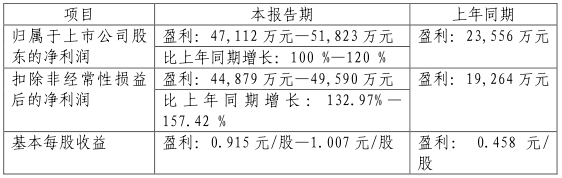 振华科技
