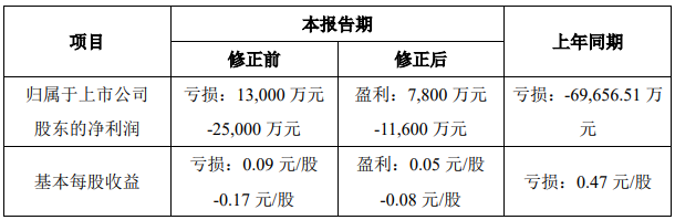 天齐锂业