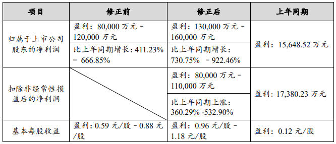 赣锋锂业