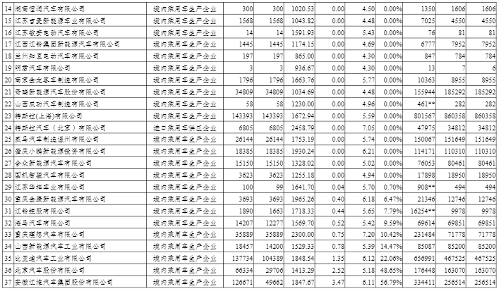 2020年度中国乘用车企业平均燃料消耗量与新能源汽车积分情况