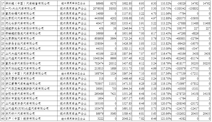 2020年度中国乘用车企业平均燃料消耗量与新能源汽车积分情况