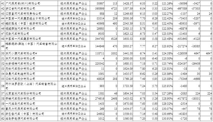 2020年度中国乘用车企业平均燃料消耗量与新能源汽车积分情况
