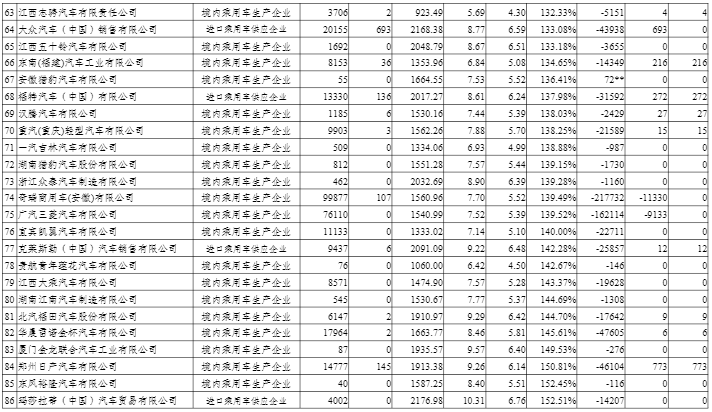 2020年度中国乘用车企业平均燃料消耗量与新能源汽车积分情况