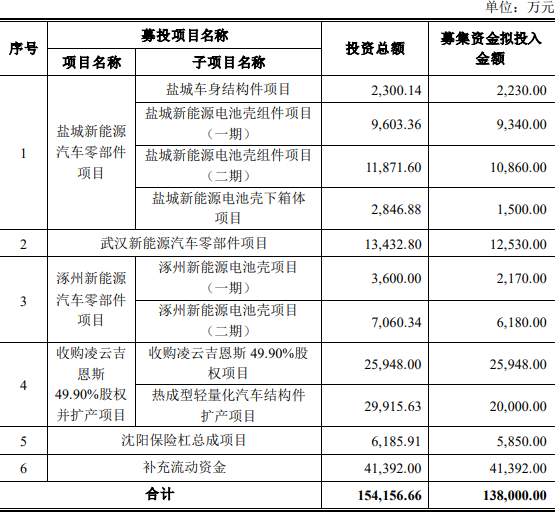 凌云股份,新能源汽车零部件