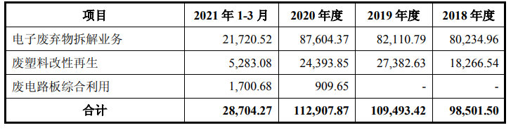 格林美,新能源材料,格林循环