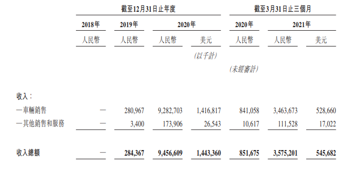 理想汽车