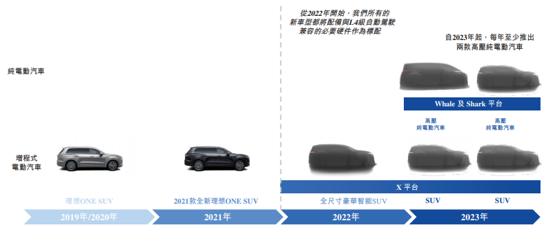 理想汽车