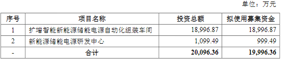 山东威达,锂电池包,换电站