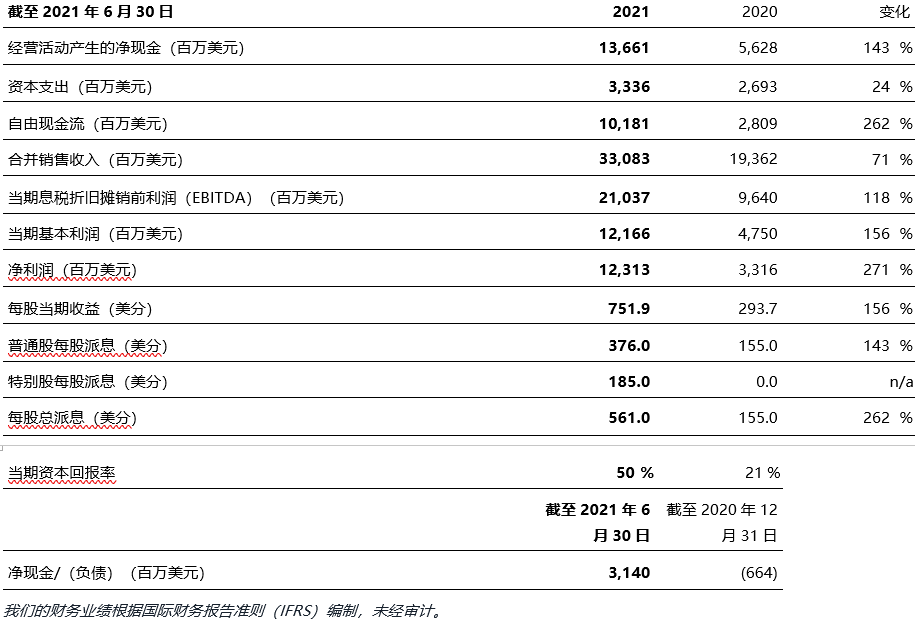 力拓集团预计未来10年锂需求将每年增长超25% 拟24亿美元投资锂矿