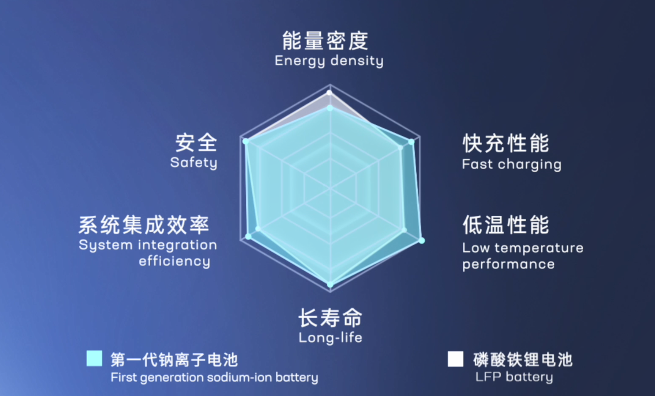 “钠”里有市场！ 宁德时代公布秘密武器