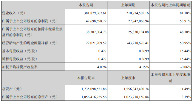 翔丰华