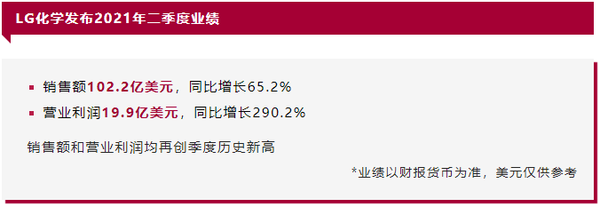 LG新能源,正极材料材料,动力电池