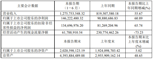 龙蟠科技