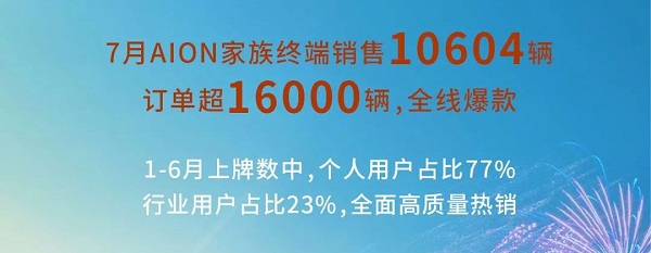 广汽埃安