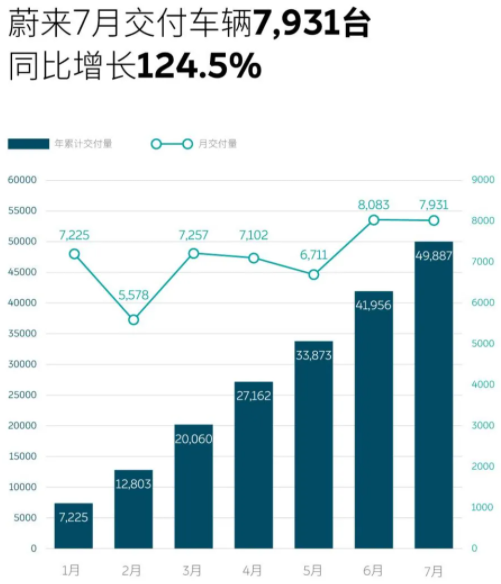 图/蔚来