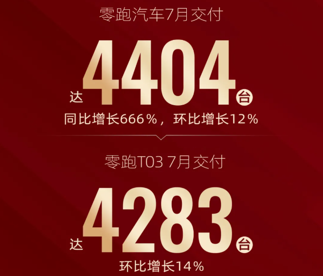 新能源汽车,零跑汽车