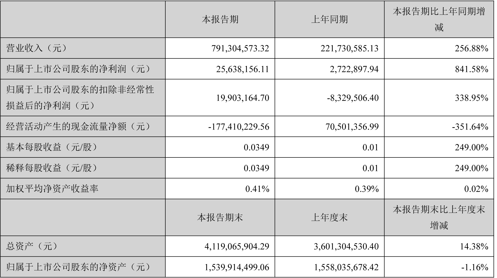 福能东方,超业精密,锂电设备