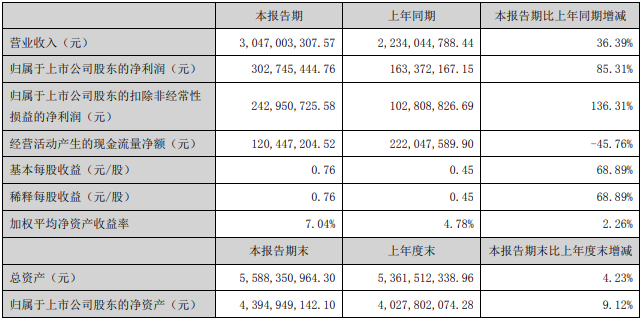 永兴材料