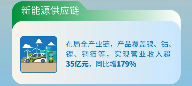 厦门象屿