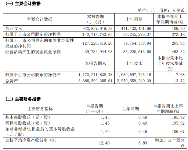 奥特维主要会计数据和财务指标