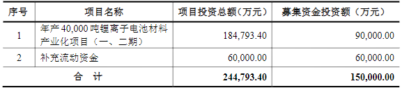 正极材料,三元材料,厦钨新能