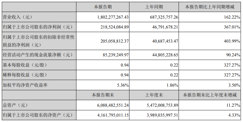 动力电池,科达利,锂电池结构件