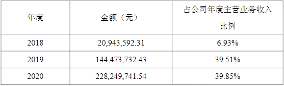 星云股份,锂电设备,宁德时代,储能