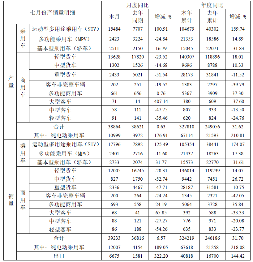 江淮汽车,新能源汽车,电动汽车