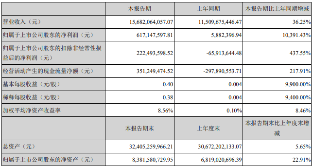 欣旺达