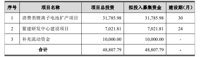 紫建电子