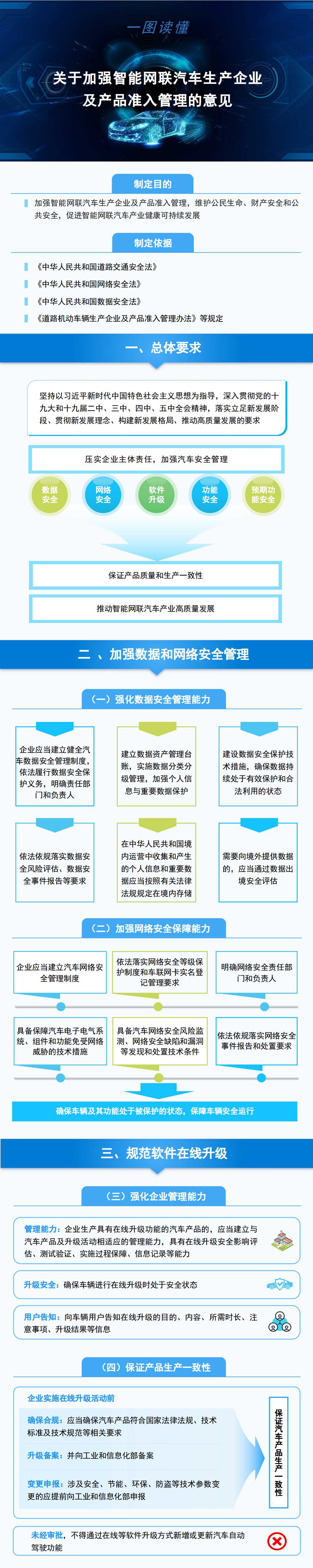 工信部发文加强智能网联汽车生产企业及产品准入管理