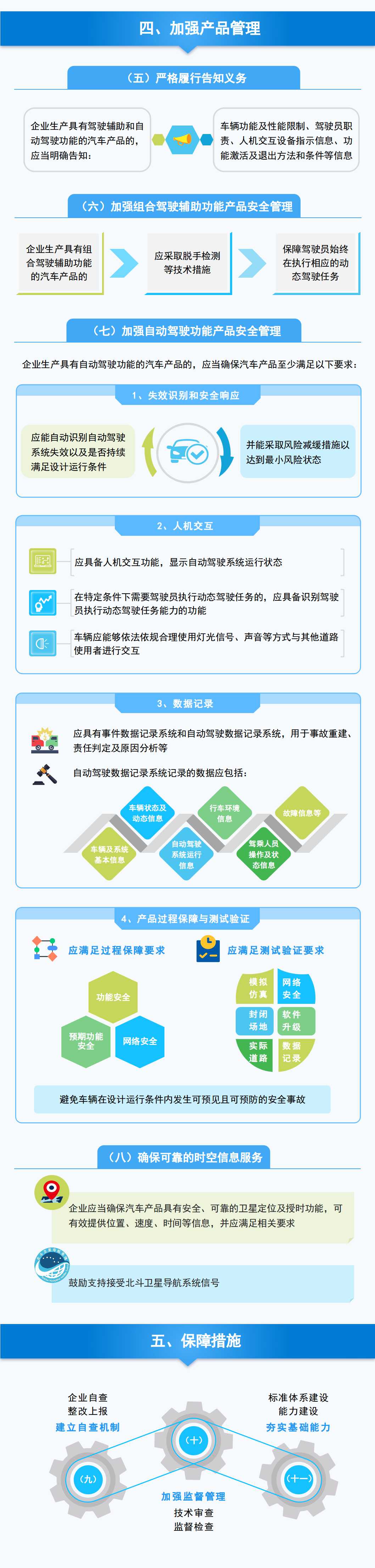 工信部发文加强智能网联汽车生产企业及产品准入管理