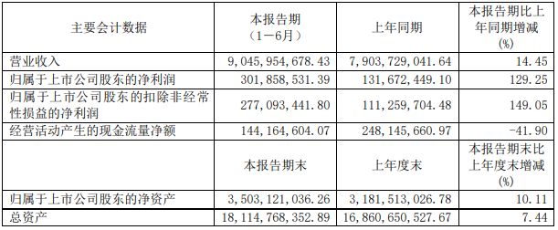 远东股份
