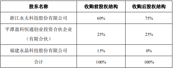 永太科技,永太高新,电解液,六氟磷酸锂