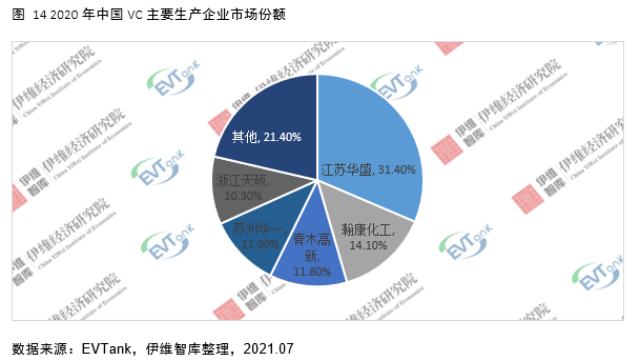 电解液添加剂行业发展白皮书全文来了！今年我国出货量将达26690吨！