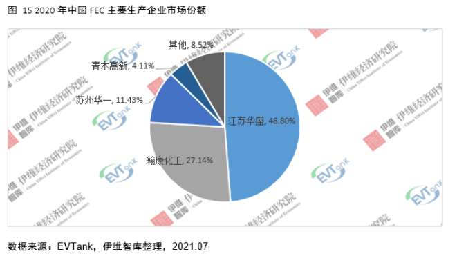 电解液添加剂行业发展白皮书全文来了！今年我国出货量将达26690吨！