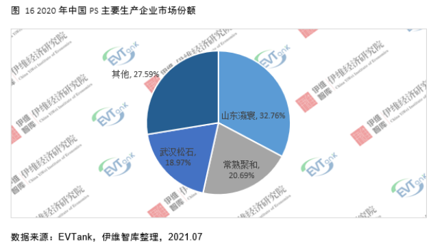 电解液添加剂行业发展白皮书全文来了！今年我国出货量将达26690吨！