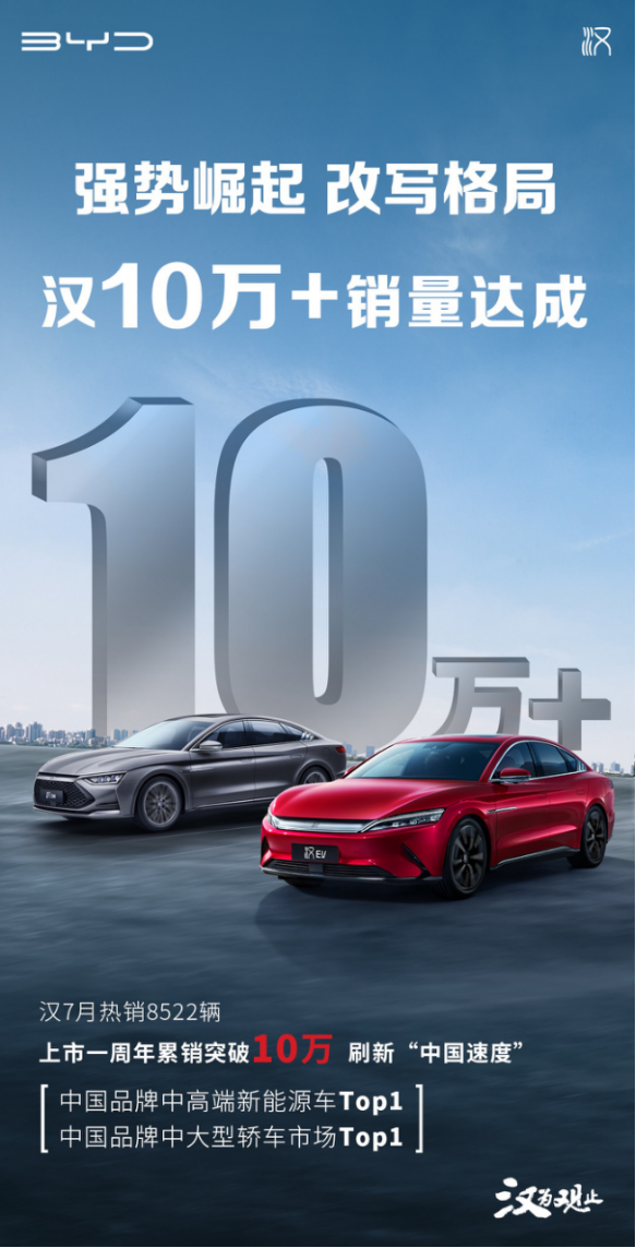 单车均价超越大众,比亚迪的车凭什么卖得“贵”? 单车均价超越大众,比亚迪的车凭什么卖得“贵”?