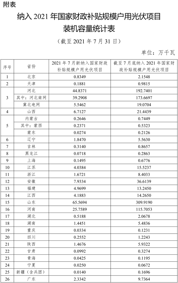 太阳能,新能源,光伏