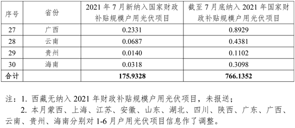 太阳能,新能源,光伏